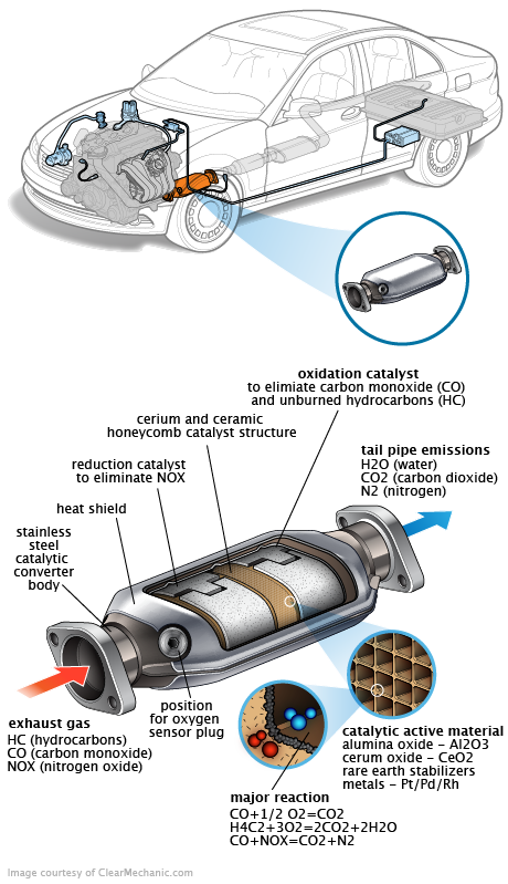 See C0250 repair manual